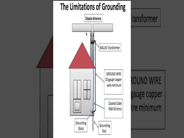 Can Grounding Really Stop Lightning Damage?