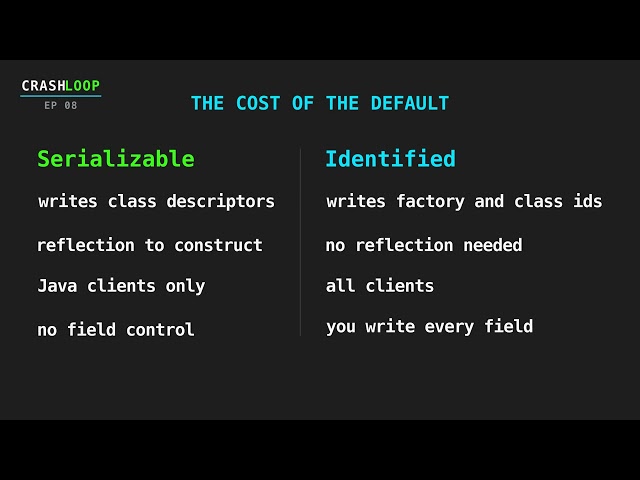 Hazelcast Serialization: Compact, Portable and Why Bytes Are the Hot Path