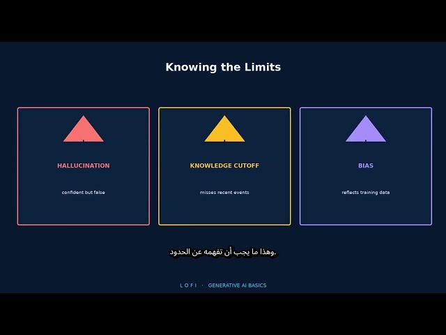 Generative AI Basics for Beginners | LLMs, Tokens & Prompts Explained (Arabic Subs)
