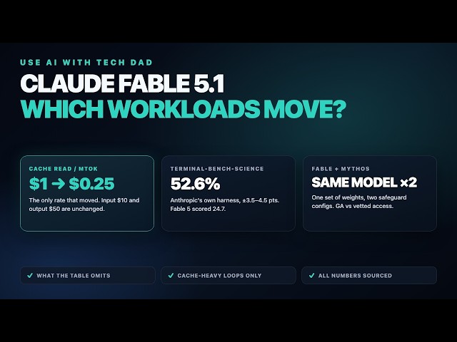 Claude Fable 5.1: Which of Your Workloads Should Move?