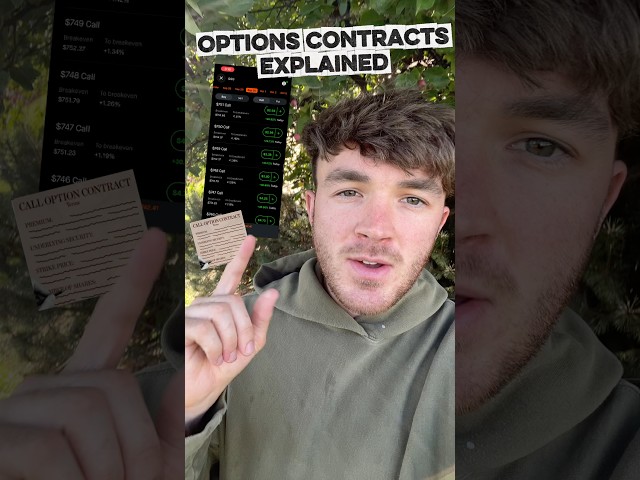 Options Contracts Explained and the Story of the First Option Contract