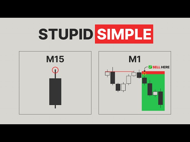 Trading is hard until you use this 1 candle (full course)