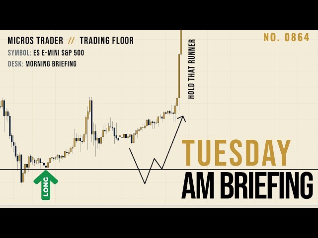 ES and MES Futures Trading Strategy | Today's Key Levels and Setups | # 864
