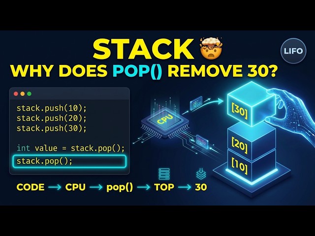 DSA #04 — What Actually Happens Inside a Stack? 🤯 | Java Explained