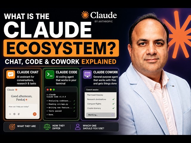 What Is the Claude Ecosystem? Claude Chat, Code & Cowork Explained