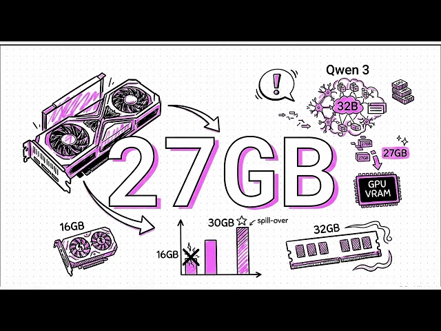 Why Local AI Needs 32GB VRAM (And Your Gaming GPU Will Crash!) 🚨