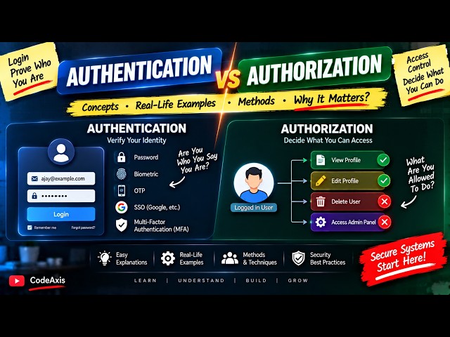 Authentication vs Authorization Explained | Real-Life Examples, Methods & Differences
