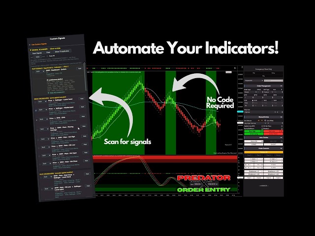 Automate YOUR Indicators - No Code Required with Predator X - V4.1.0.0 Makes it EASY