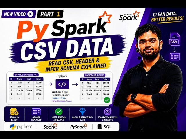 🚀 PySpark CSV Data – Part 1 | Lecture - 14 | Read CSV, Header & InferSchema Explained