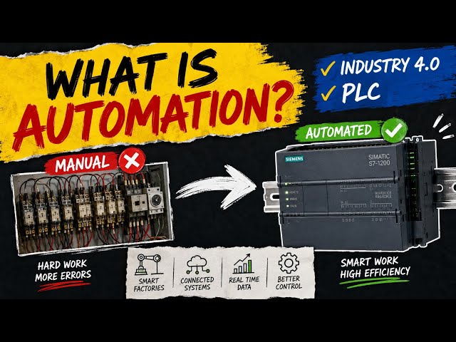Beginner’s Guide to PLC & Factory Automation | Explained with Boiler Example 🔧🔥
