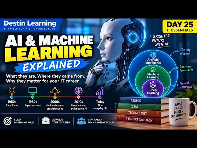What Is Artificial Intelligence?
