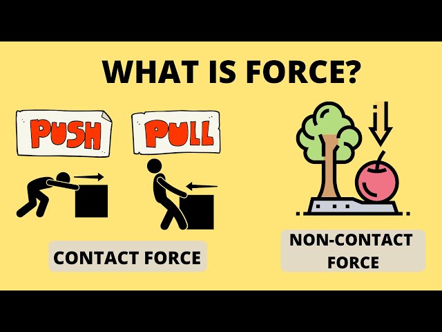 What is Force? | Contact Force and Non-Contact Force | Science Lesson
