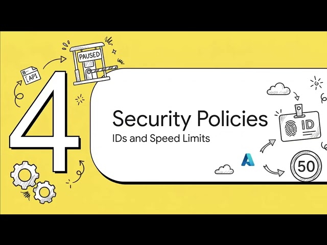 Azure API Management (APIM) Explained: Architecture, Security & CI/CD