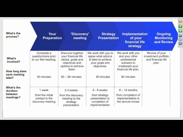 01 Retirement Planning - Introduction