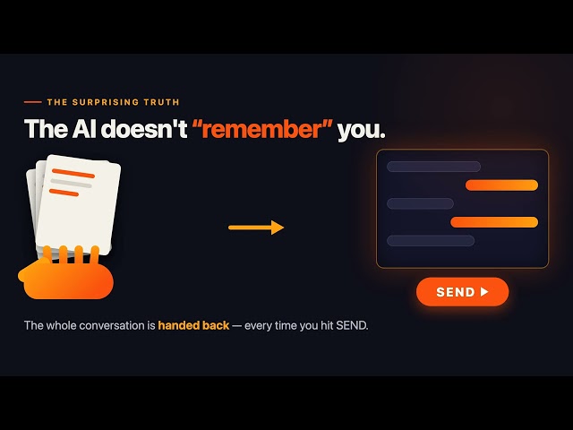 What Is a Context Window? Why AI Forgets What You Said, Explained Simply