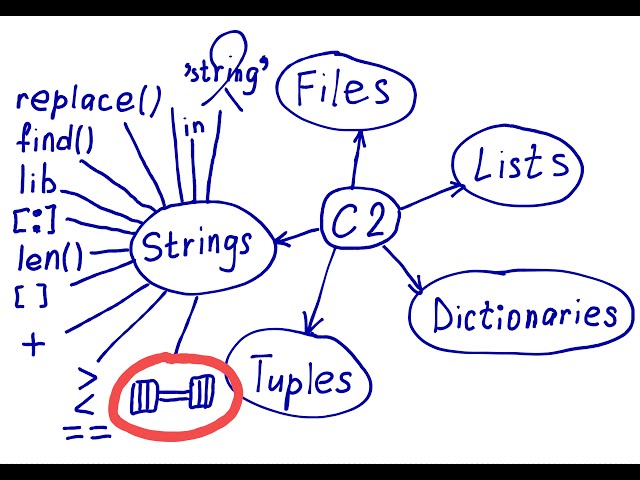 String exercises in Python with solutions