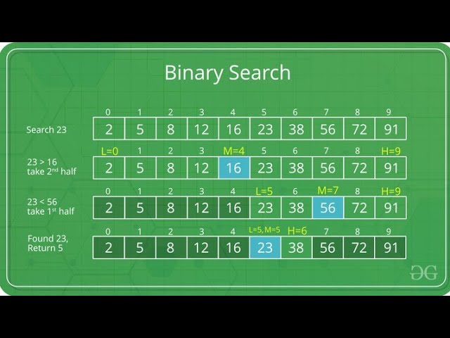 Binary Search Algorithm | DSA Tutorial for Beginners