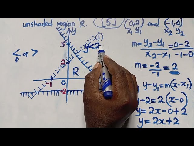2025 GCE Maths P1 - Linear Programming, Step by Step Explanation 