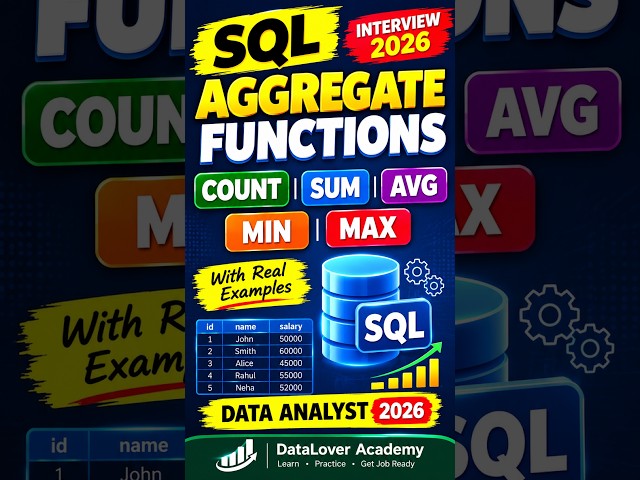 SQL Aggregate Functions COUNT SUM AVG MIN MAX | SQL for Data Analyst 2026