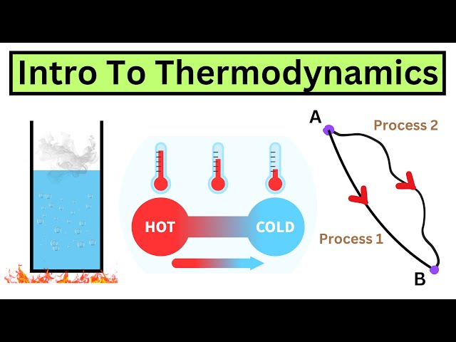 Best Introduction to Thermodynamics