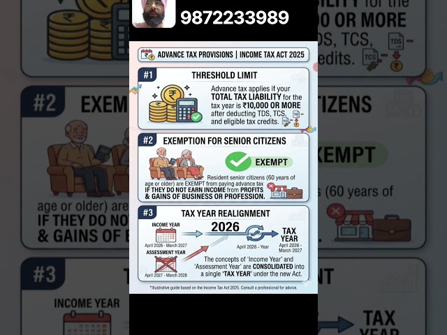 ADVANCE TAX TY 2026-27 WHO IS REQUIRED to PAY #incometax