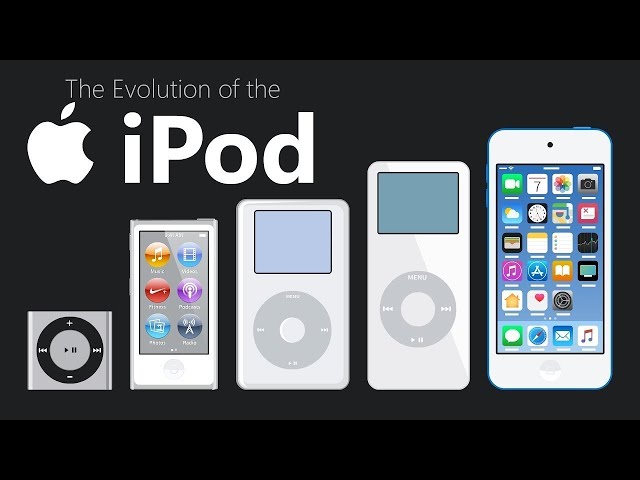 Evolution of the iPod (2001-2023)