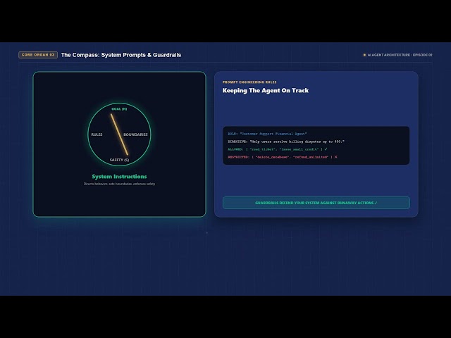 How AI Agents Actually Work: Brain, Tools & Instructions | Episode 02