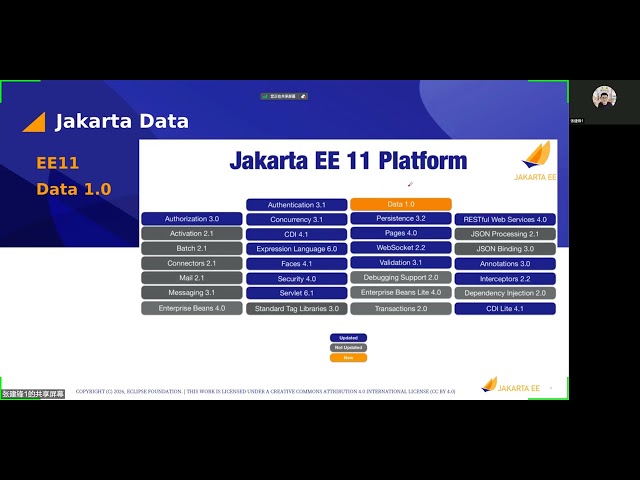 Jeff Zhang - A Deep Dive into Jakarta EE's New Data Specifications: Jakarta Data and Jakarta Query