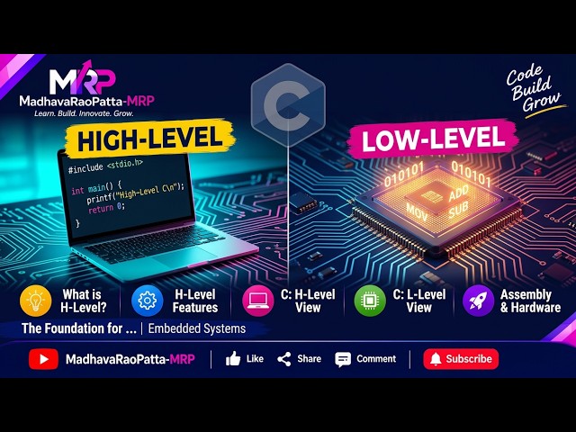 Part -2: High-Level vs. Low-Level Programming Languages Explained