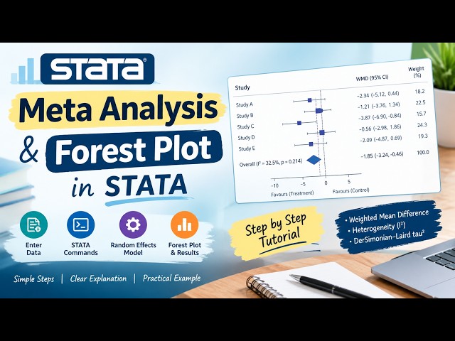 Meta Analysis & Forest Plot in STATA