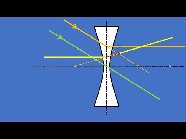 PRINCIPAL RAYS IN MIRRORS AND LENSES