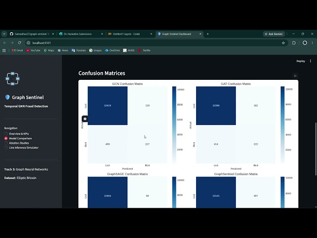 Deep learning project
