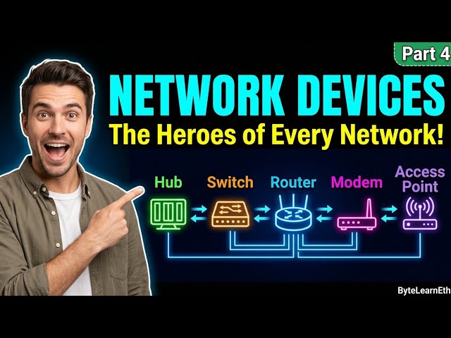 Network Devices Explained Simply — Hub vs Switch vs Router | Part 4 | ByteLearnEth