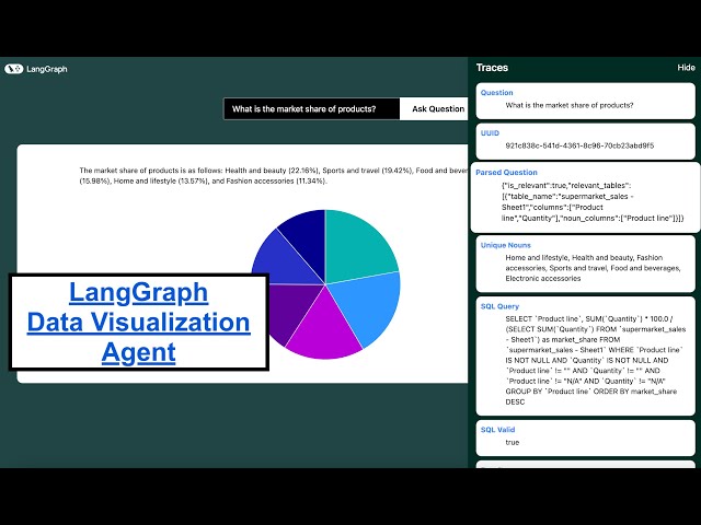 Text to SQL Agent for Data Visualization
