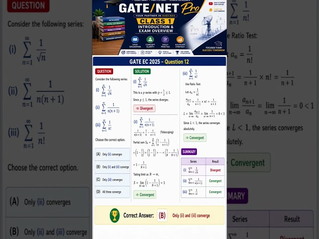GATE/NET