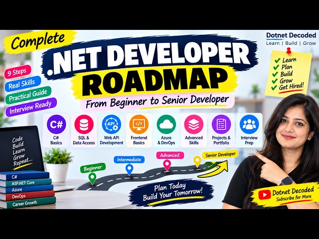 Complete .NET Developer Roadmap 2026 | Prepare This to Crack Any .NET Interview | Junior to Senior