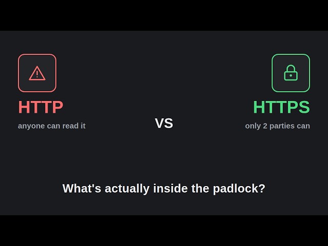 What Actually Happens Inside HTTPS (Step by Step)