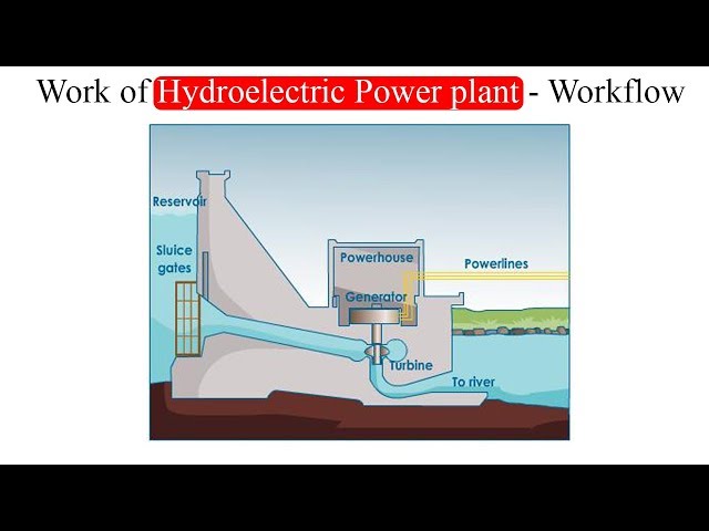Work of Hydro electric power plant - Workflow