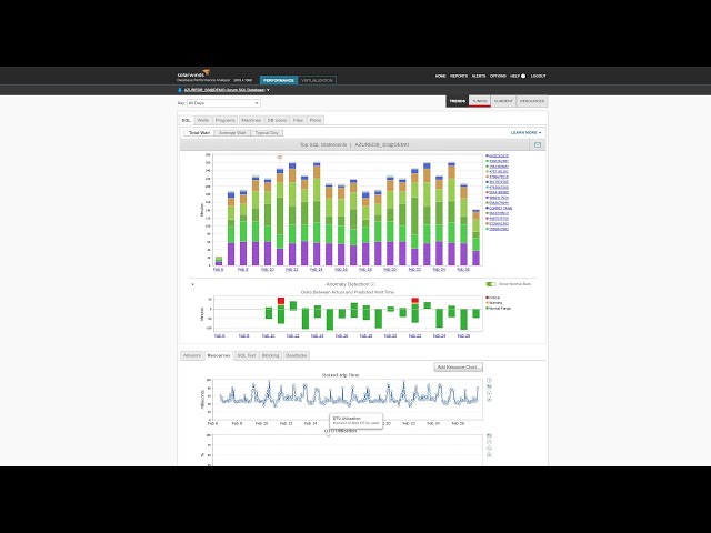 Azure Database Performance Monitoring and Optimization