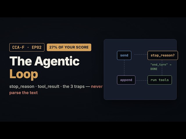 EP02: The Agentic Loop: Where 27% of the Claude Certification Lives