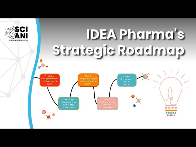 From Molecule to Great Medicines: A Strategic Roadmap for Biopharma