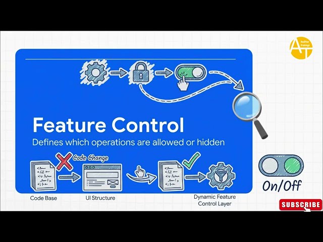 Feature Control in SAP RAP Explained | Part 7 | Control Field & Operation Behavior in ABAP RAP