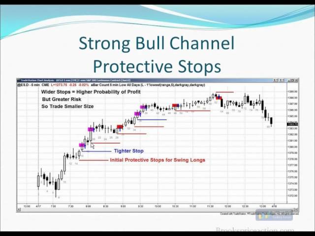 Al Brooks Trading Channels