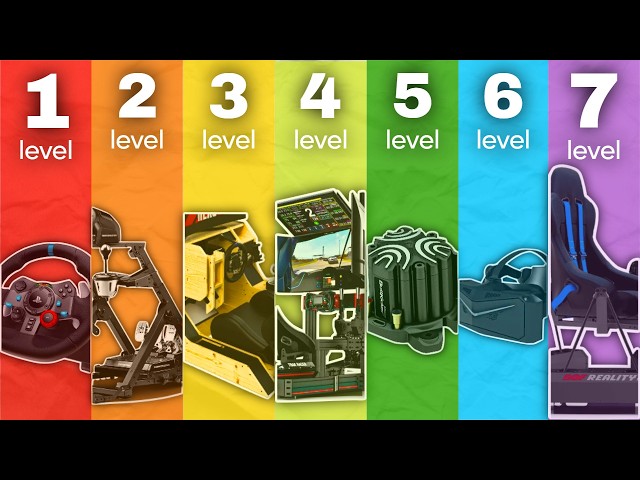 The 7 Levels of Sim Racing
