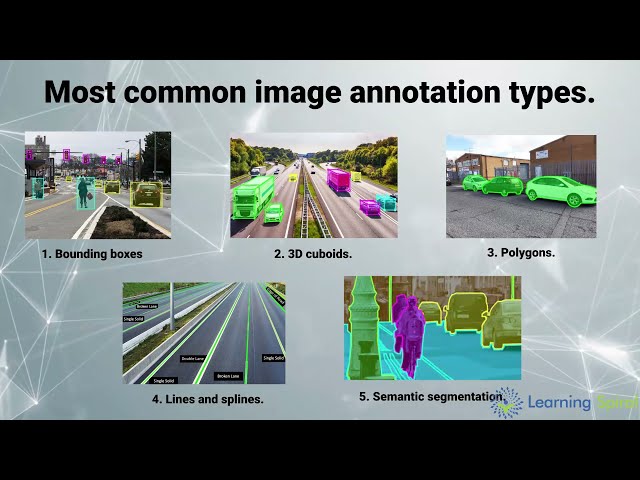 Image Annotation & Its Types