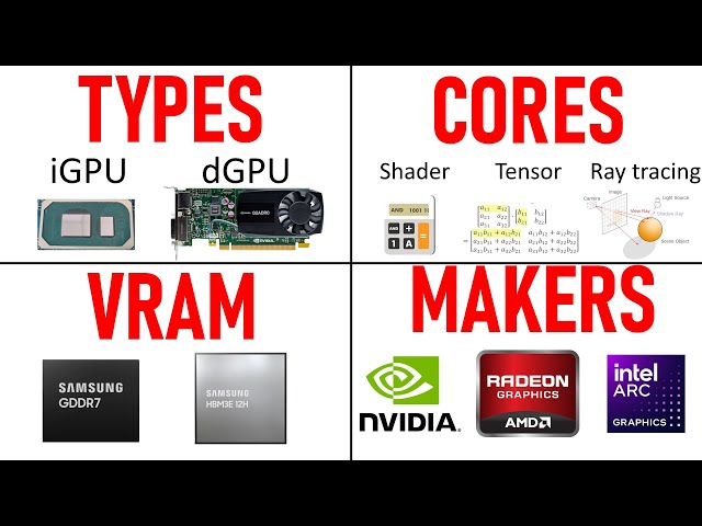 GPU Explained. Basics of The Graphics Processing Unit