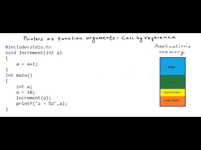 Pointers as function arguments - call by reference