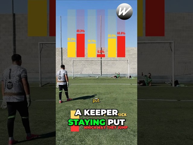 The Psychology of Penalty Kicks: Do Nothing, Win More #shorts