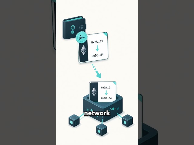 What Is On-Chain Analysis? Blockchain Data Without the Hype