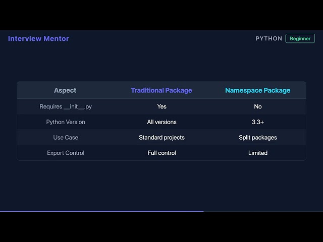 What is __init__.py in Python? Package Initialization Explained